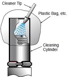 Cleaning is simple using the cleaning cylinder and a high pressure cleaner.