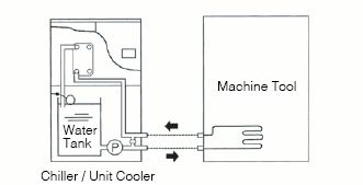 With a Built-In Water Tank (Closed Loop)