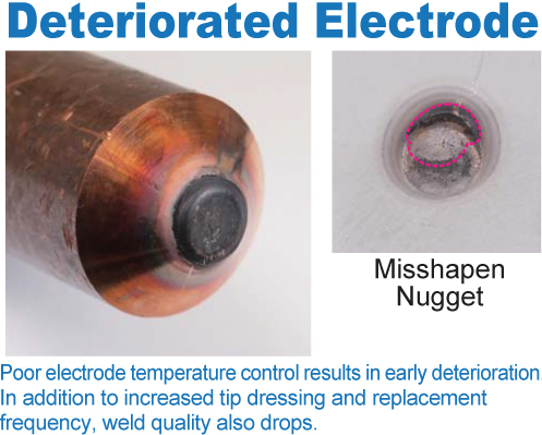 Deteriorated Electrode